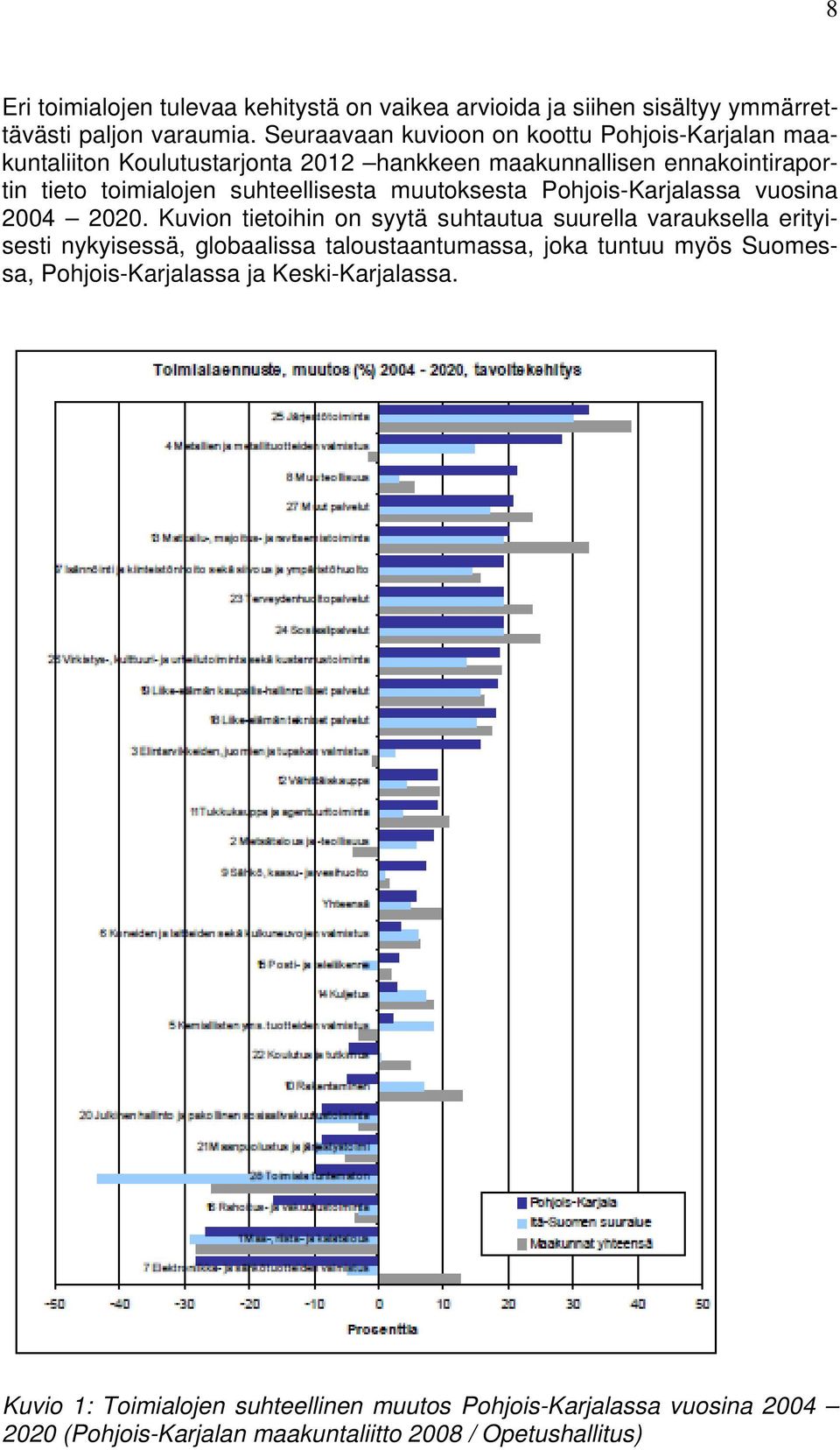 suhteellisesta muutoksesta Pohjois-Karjalassa vuosina 2004 2020.