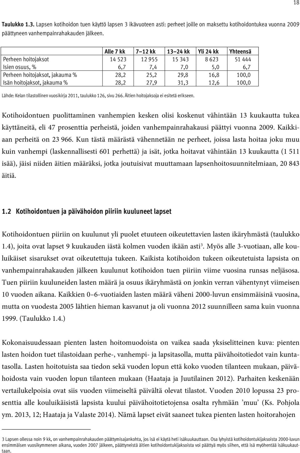 hoitojaksot, jakauma % 28,2 27,9 31,3 12,6 100,0 Lähde: Kelan tilastollinen vuosikirja 2011, taulukko 126, sivu 266. Äitien hoitojaksoja ei esitetä erikseen.