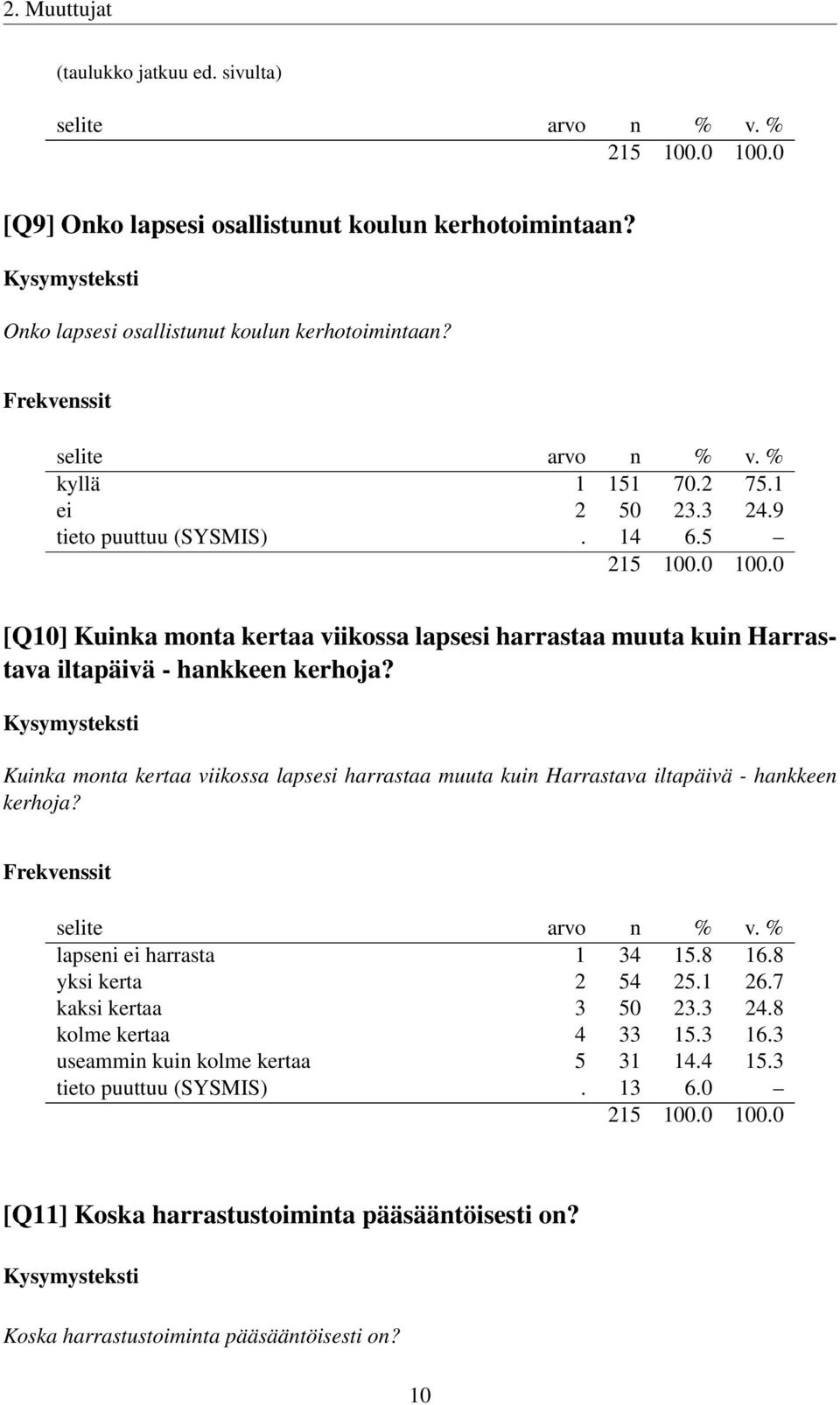 Kuinka monta kertaa viikossa lapsesi harrastaa muuta kuin Harrastava iltapäivä - hankkeen kerhoja? lapseni ei harrasta 1 34 15.8 16.8 yksi kerta 2 54 25.1 26.