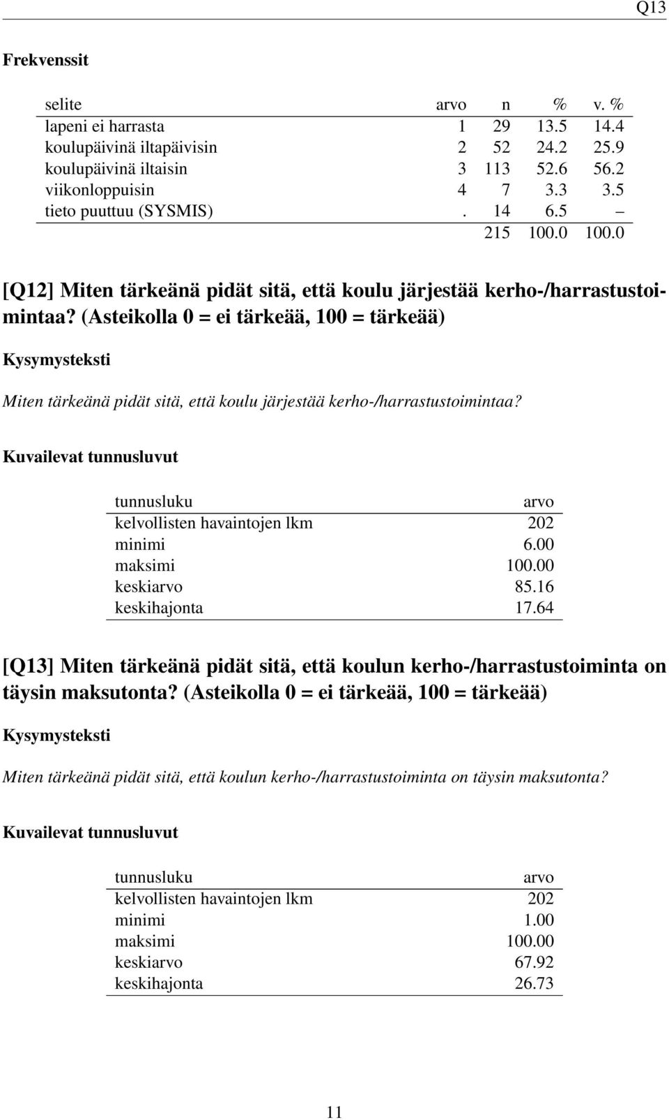 Kuvailevat tunnusluvut tunnusluku arvo kelvollisten havaintojen lkm 202 minimi 6.00 maksimi 100.00 keskiarvo 85.16 keskihajonta 17.