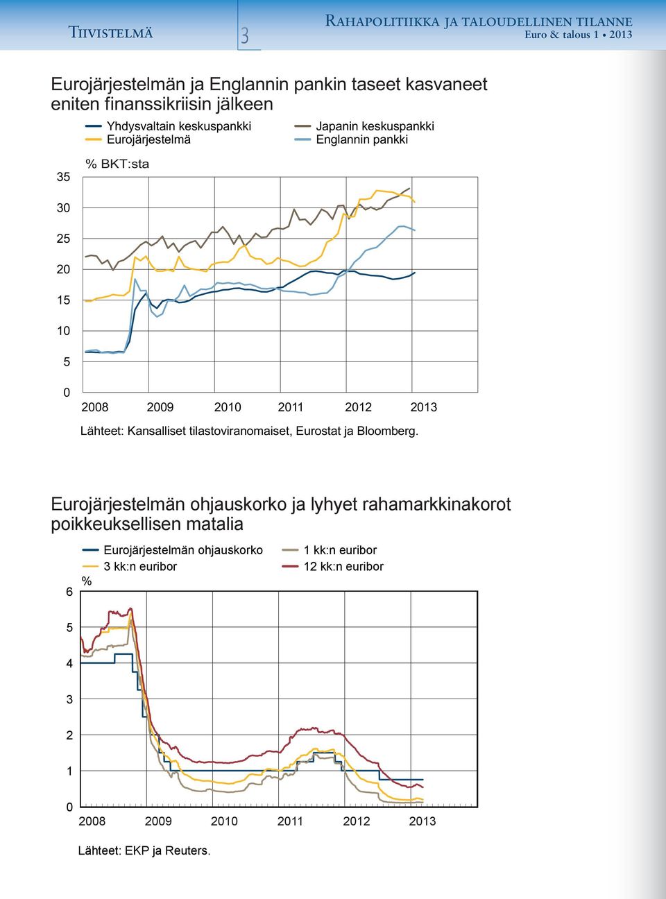 keskuspankki Eurojärjestelmä Japanin keskuspankki Englannin pankki 35 %