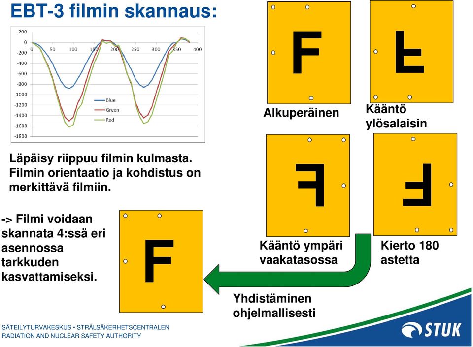 -> Filmi voidaan skannata 4:ssä eri asennossa tarkkuden kasvattamiseksi.