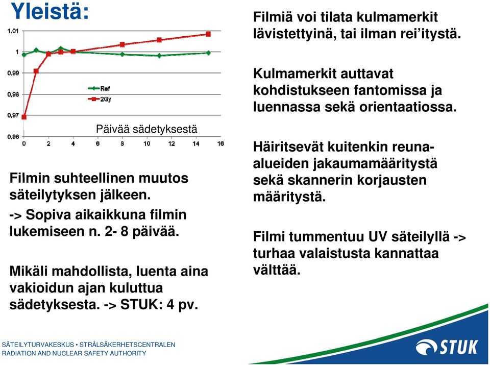 Mikäli mahdollista, luenta aina vakioidun ajan kuluttua sädetyksesta. -> STUK: 4 pv.