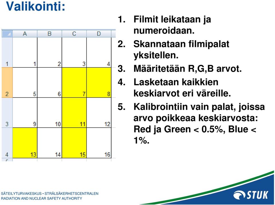 4. Lasketaan kaikkien keskiarvot eri väreille. 5.