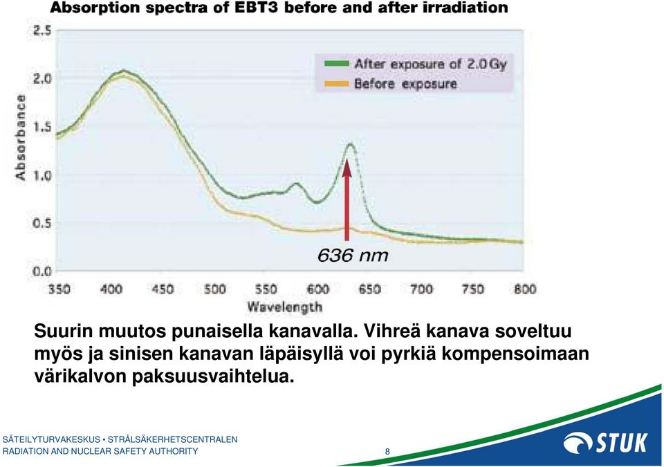 sinisen kanavan läpäisyllä voi pyrkiä