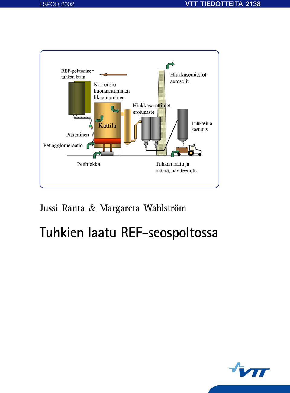 aerosolit Palaminen Petiagglomeraatio Kattila Tuhkasiilo kostutus Petihiekka