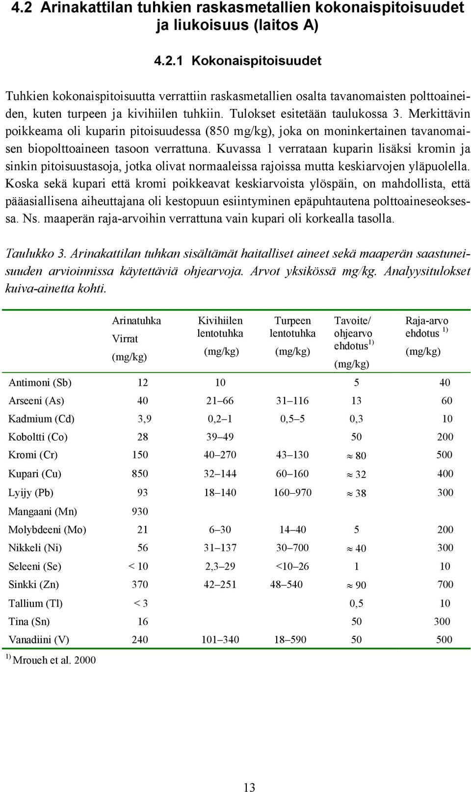 Kuvassa 1 verrataan kuparin lisäksi kromin ja sinkin pitoisuustasoja, jotka olivat normaaleissa rajoissa mutta keskiarvojen yläpuolella.