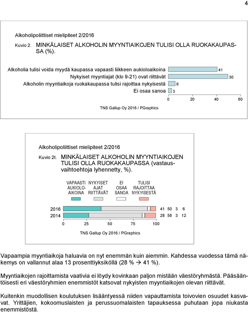 Gallup Oy 0 / PGraphics 0 0 0 0 0 Alkoholipoliittiset mielipiteet /0 Kuvio t. MINKÄLAISET ALKOHOLIN MYYNTIAIKOJEN TULISI OLLA RUOKAKAUPASSA (vastausvaihtoehtoja lyhennetty, %).