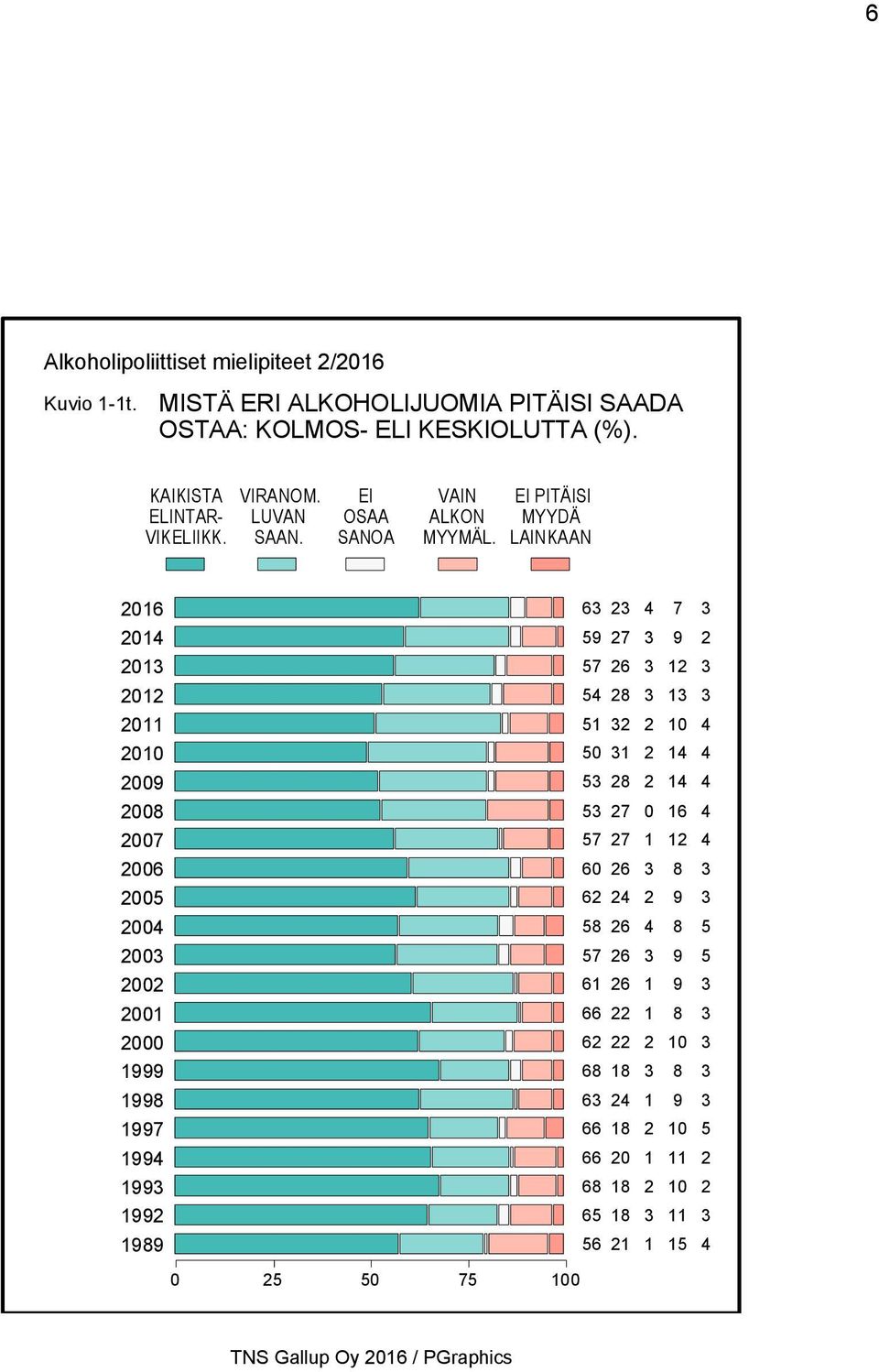 KESKIOLUTTA (%).