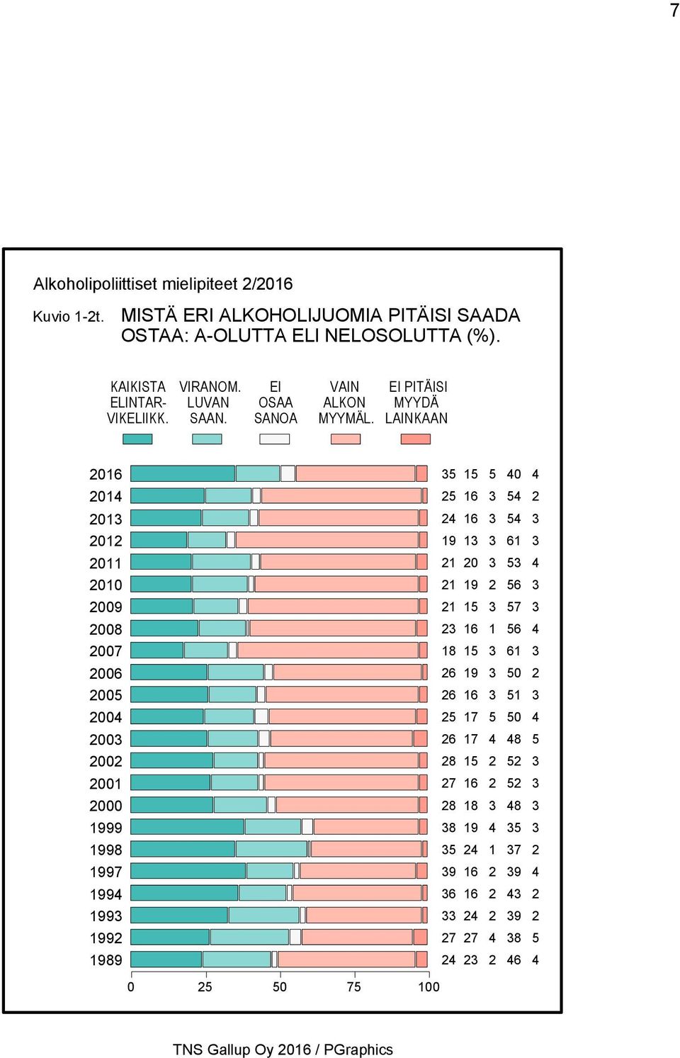 NELOSOLUTTA (%).