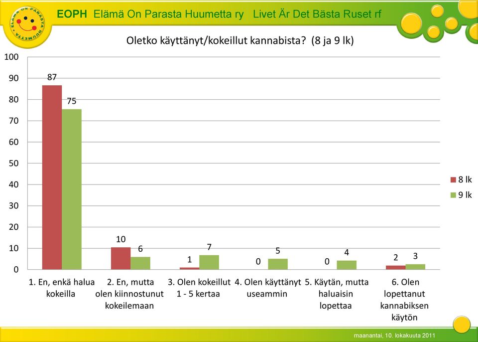 En, mutta kokeilla olen kiinnostunut kokeilemaan 6 7 4 1 2 3 3.