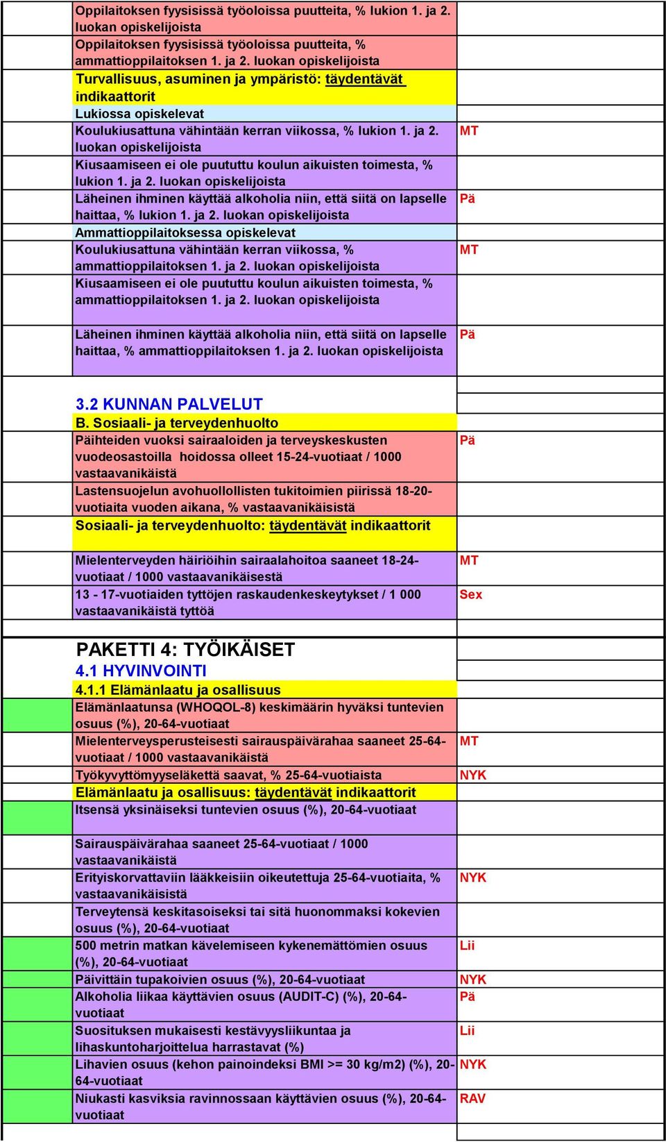 luokan Kiusaamiseen ei ole puututtu koulun aikuisten toimesta, % lukion 1. ja 2.