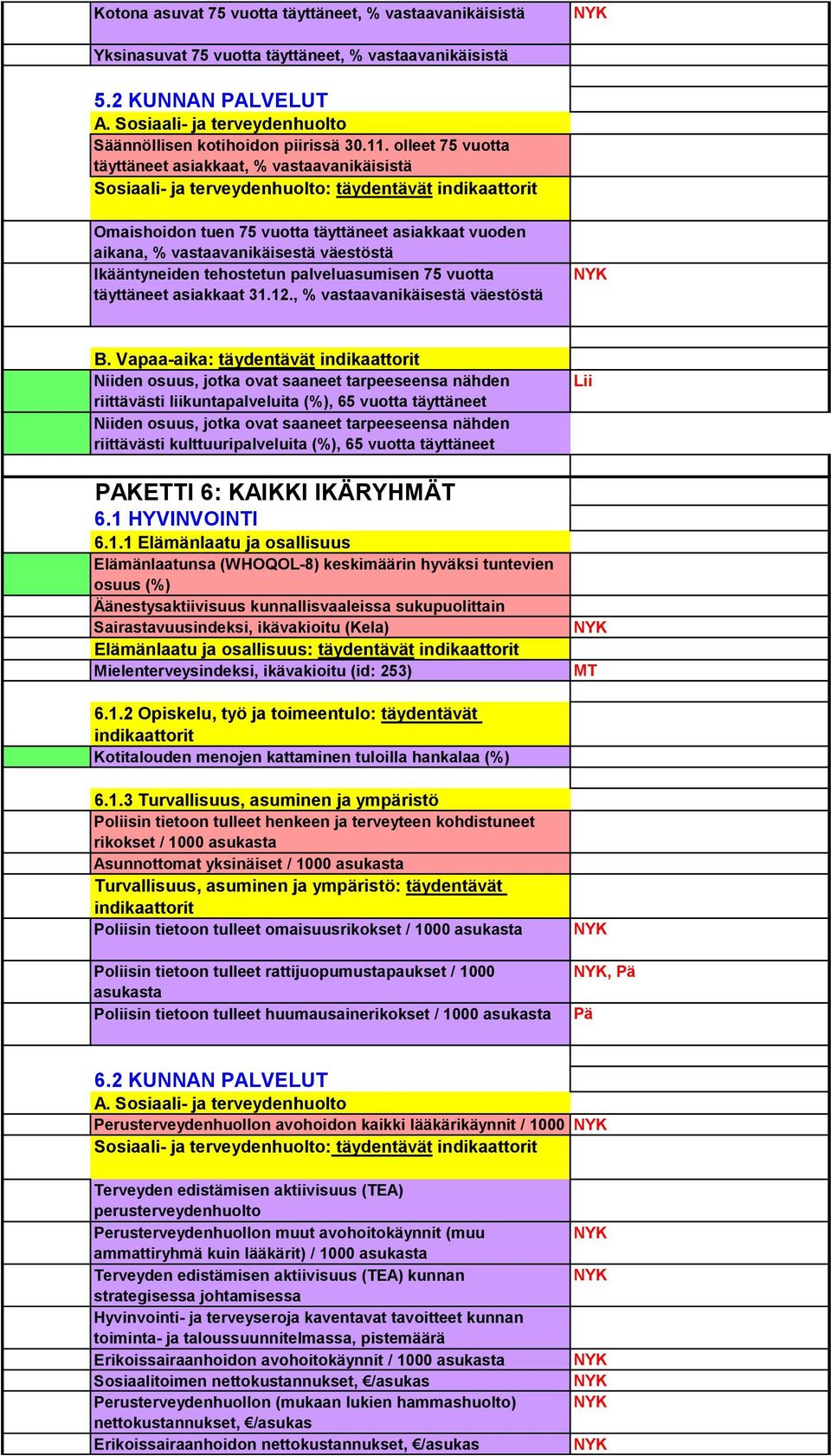 tehostetun palveluasumisen 75 vuotta täyttäneet asiakkaat 31.12., % vastaavanikäisestä väestöstä B.