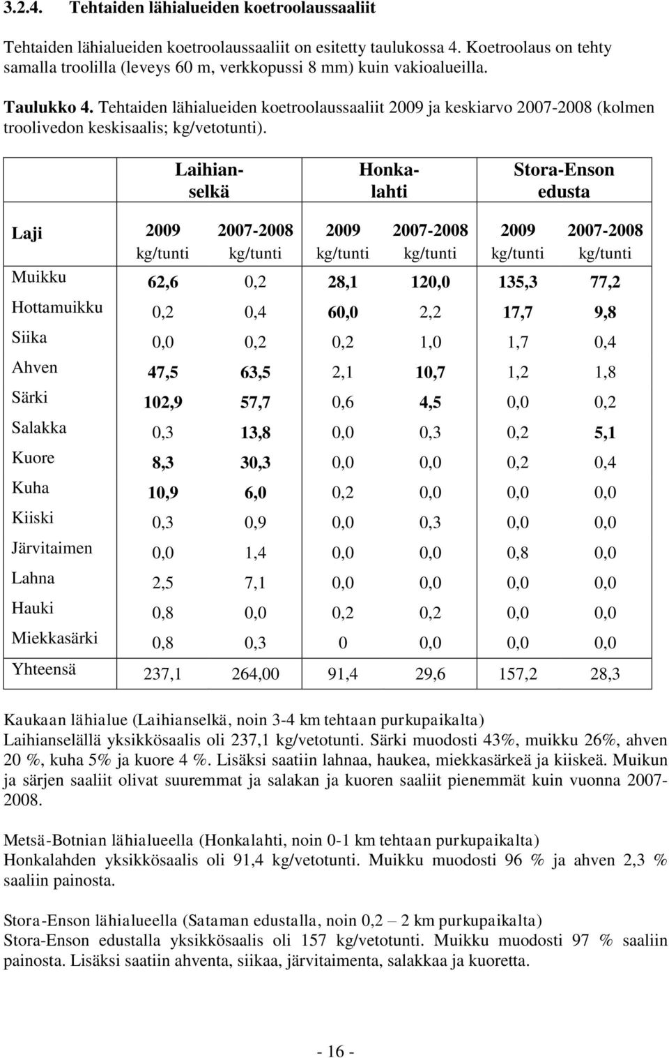 Tehtaiden lähialueiden koetroolaussaaliit 2009 ja keskiarvo 2007-2008 (kolmen troolivedon keskisaalis; kg/vetotunti).