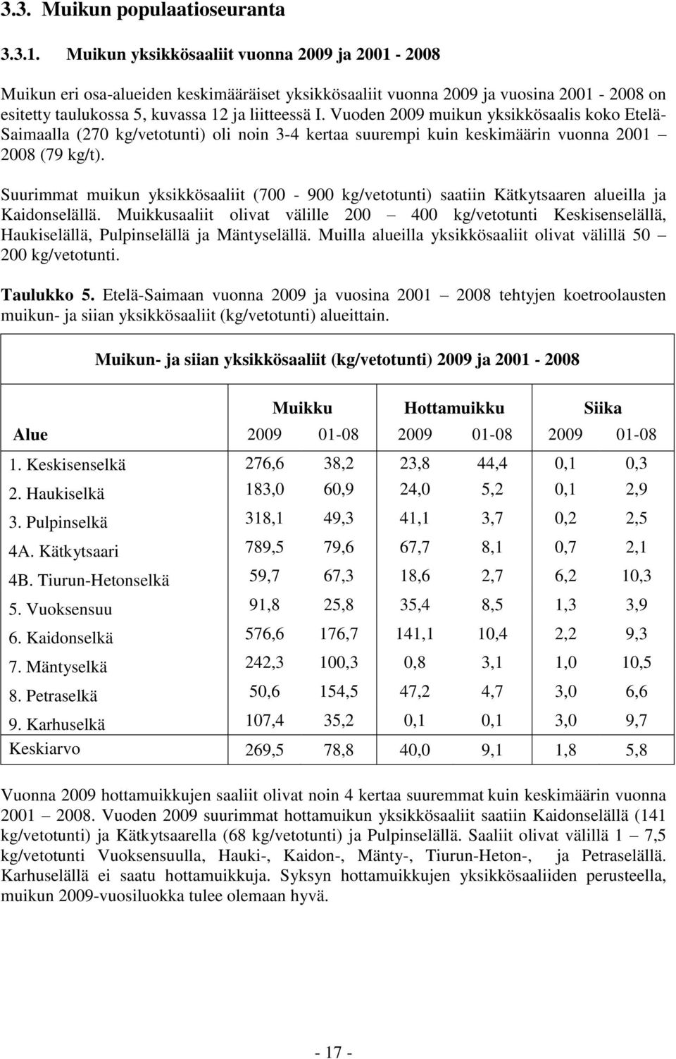 Vuoden 2009 muikun yksikkösaalis koko Etelä- Saimaalla (270 kg/vetotunti) oli noin 3-4 kertaa suurempi kuin keskimäärin vuonna 2001 2008 (79 kg/t).