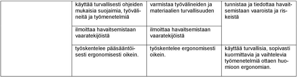 varmistaa työvälineiden ja materiaalien turvallisuuden ilmoittaa havaitsemistaan vaaratekijöistä työskentelee