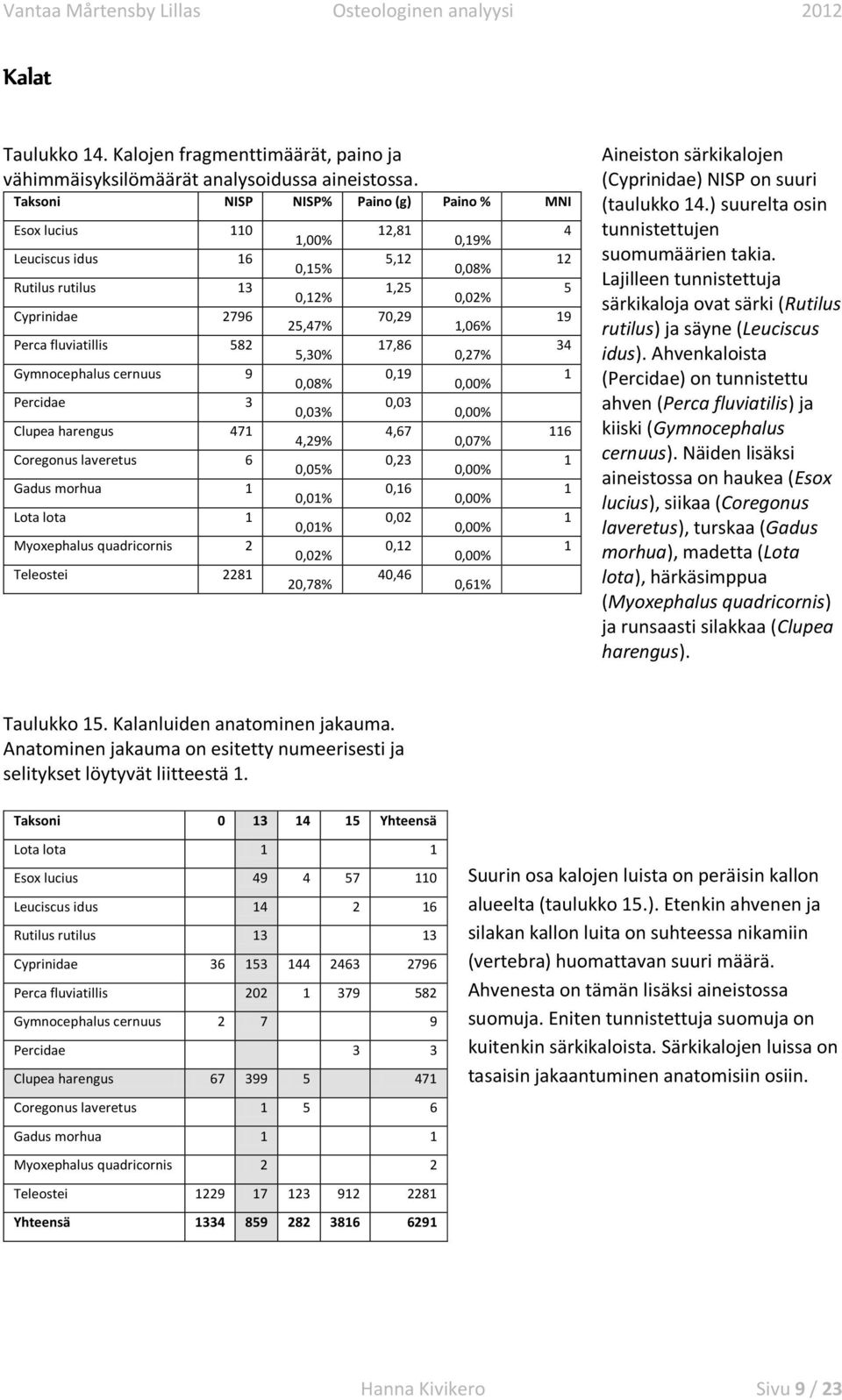 laveretus 6 Gadus morhua Lota lota Myoxephalus quadricornis 2 Teleostei 228,00% 0,5% 0,2% 25,47% 5,30% 0,08% 0,03% 4,29% 0,05% 0,0% 0,0% 0,02% 20,78% 2,8 5,2,25 70,29 7,86 0,9 0,03 4,67 0,23 0,6 0,02