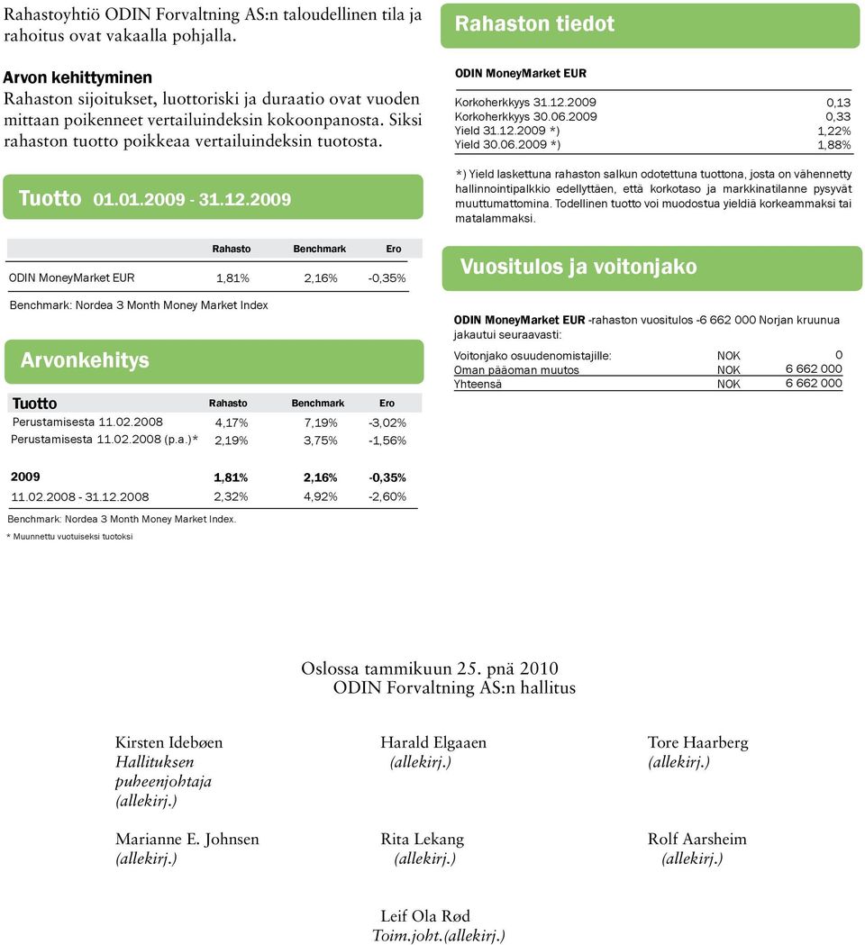Rahaston tiedot ODIN MoneyMarket EUR Korkoherkkyys 31.12.
