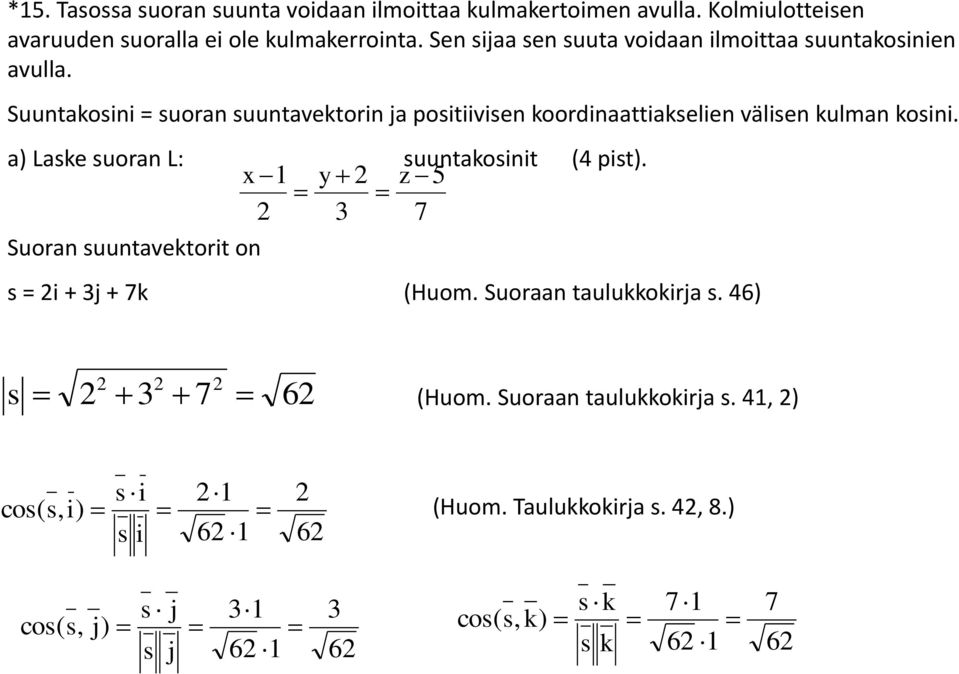 Suuntkoini = uorn uuntvektorin j poitiivien koordinttikelien välien kulmn koini.