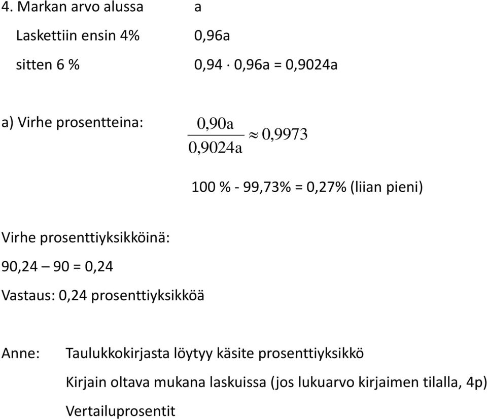 proenttiykikköinä: 90,4 90 = 0,4 Vtu: 0,4 proenttiykikköä Anne: Tulukkokirjt