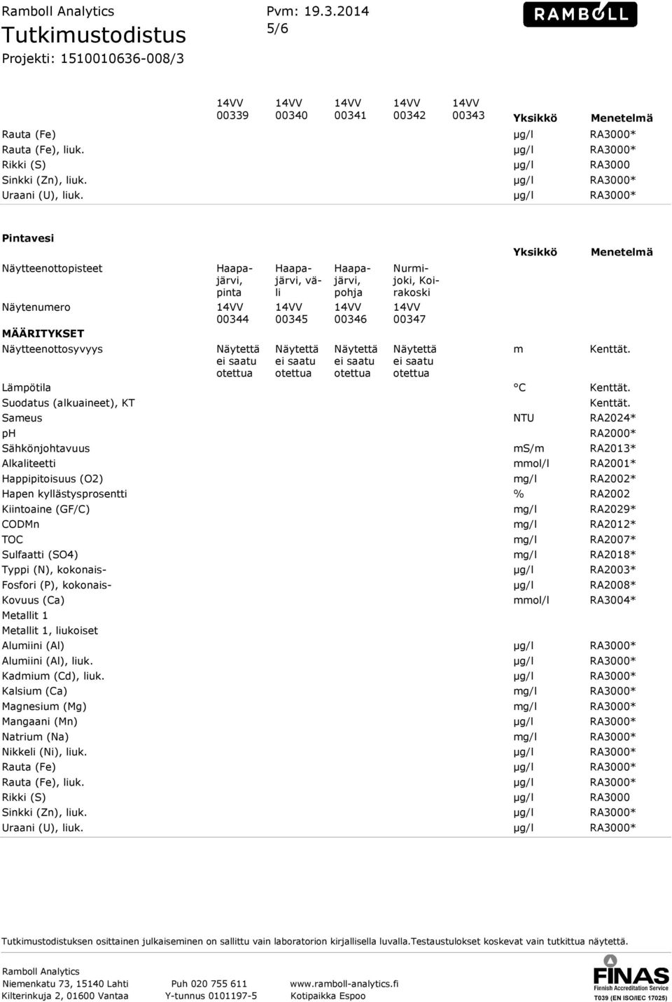 (O2) g/l RA2002* Hapen kyllästysprosentti % RA2002 Kiintoaine (GF/C) g/l RA2029* TOC g/l RA2007* Sulfaatti (SO4) g/l RA2018* Typpi (N), kokonais- µg/l RA2003* Fosfori (P), kokonais- µg/l RA2008*