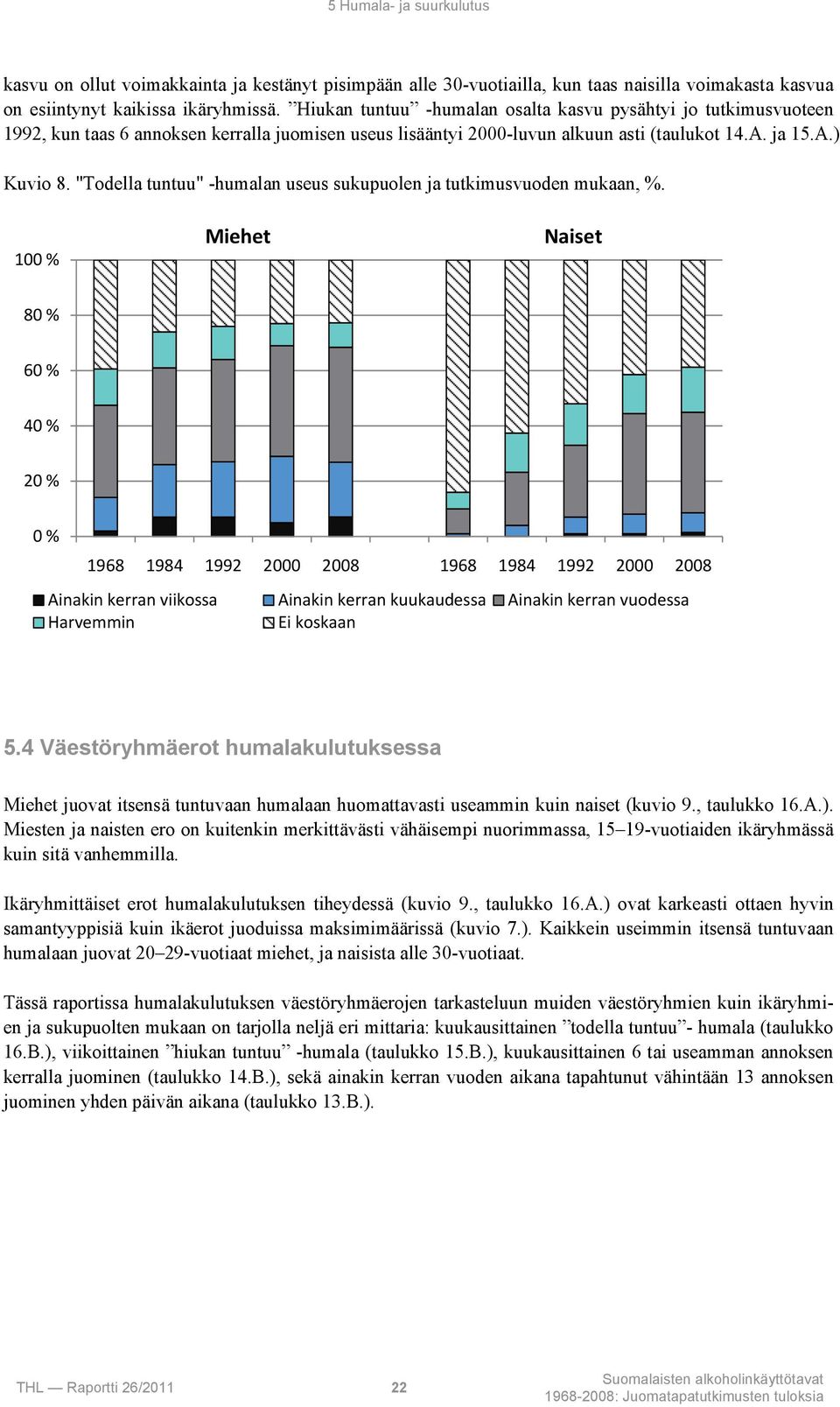 "Todella tuntuu" -humalan useus sukupuolen ja tutkimusvuoden mukaan, %.