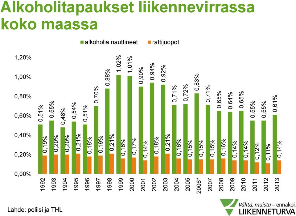 0,16% 0,15% 0,15% 0,15% 0,16% 0,14% 0,14% 0,12% 0,11% 0,14% 0,00% 0,20% 0,40% 0,60% 0,80% 1,00% 1,20% 1992 1993 1994 1995 1996