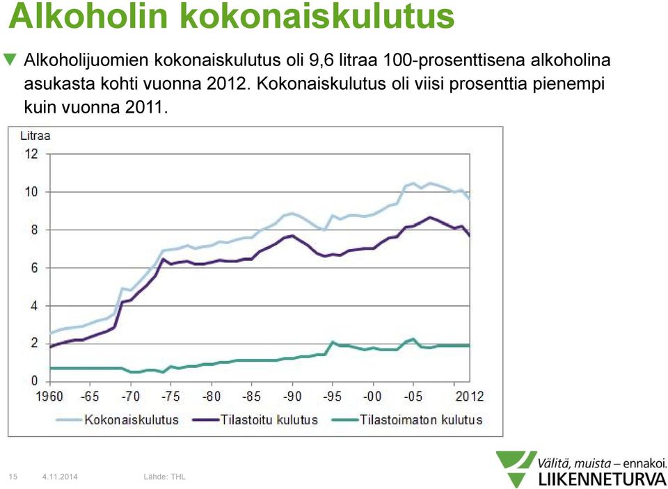 alkoholina asukasta kohti vuonna 2012.