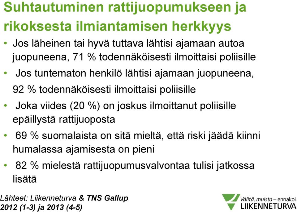 viides (20 %) on joskus ilmoittanut poliisille epäillystä rattijuoposta 69 % suomalaista on sitä mieltä, että riski jäädä kiinni humalassa