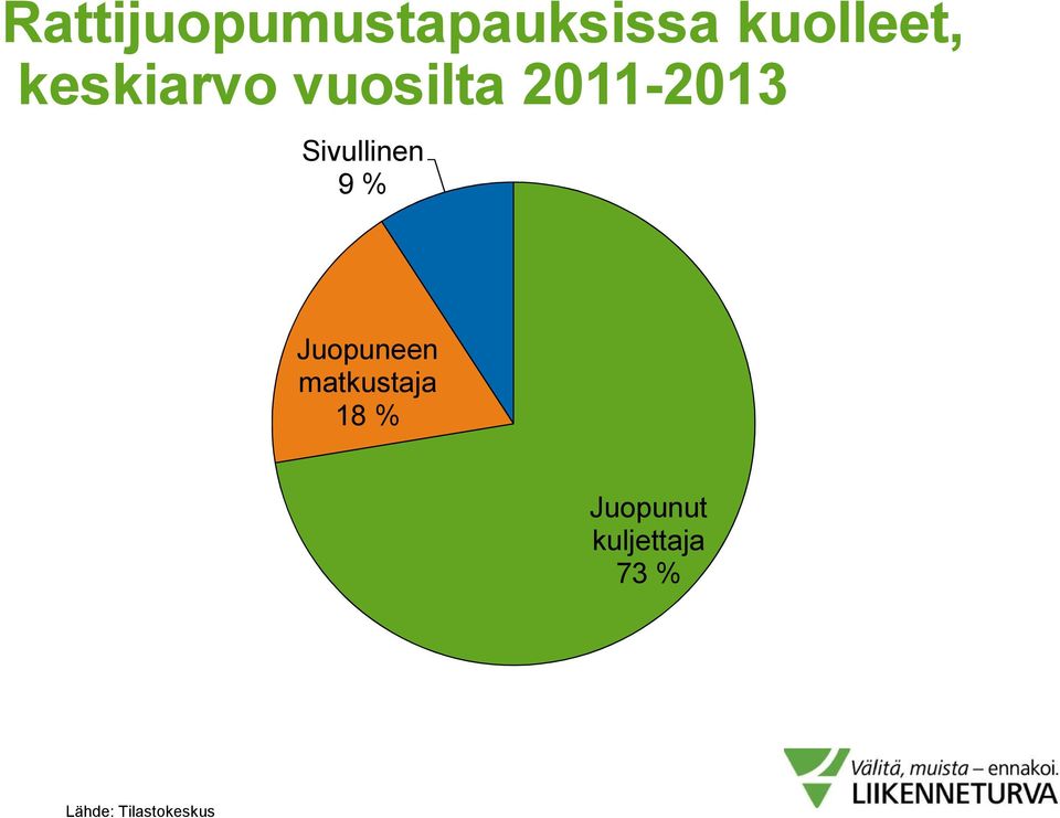 Sivullinen 9 % Juopuneen matkustaja