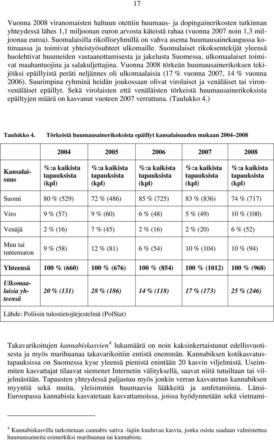 Suomalaiset rikoksentekijät yleensä huolehtivat huumeiden vastaanottamisesta ja jakelusta Suomessa, ulkomaalaiset toimivat maahantuojina ja salakuljettajina.