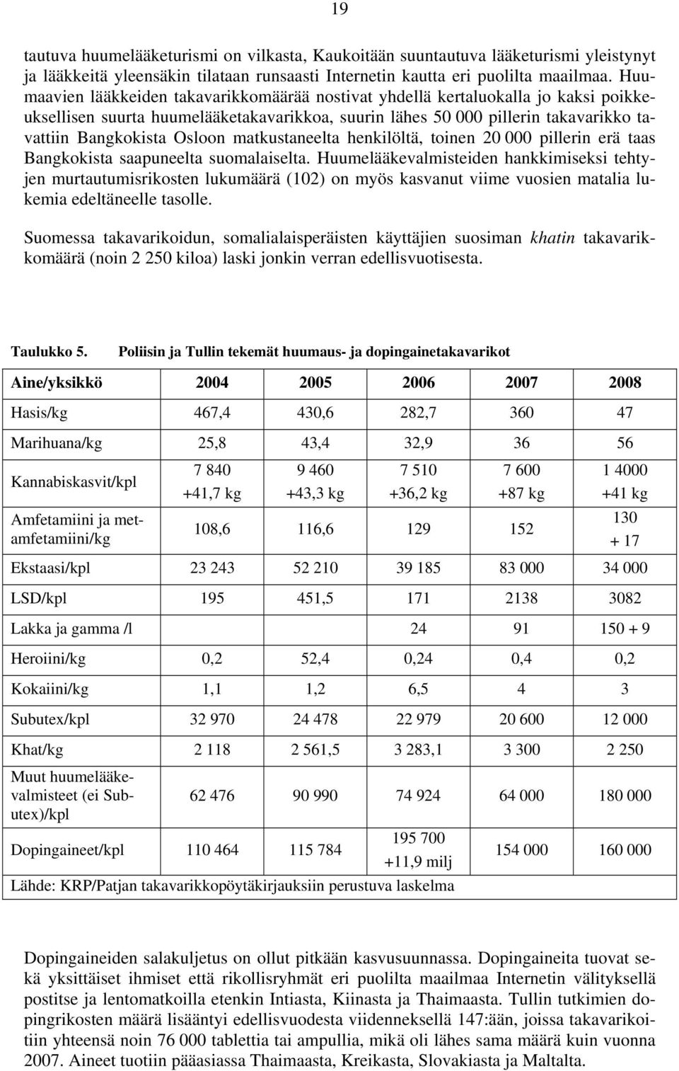 matkustaneelta henkilöltä, toinen 20 000 pillerin erä taas Bangkokista saapuneelta suomalaiselta.