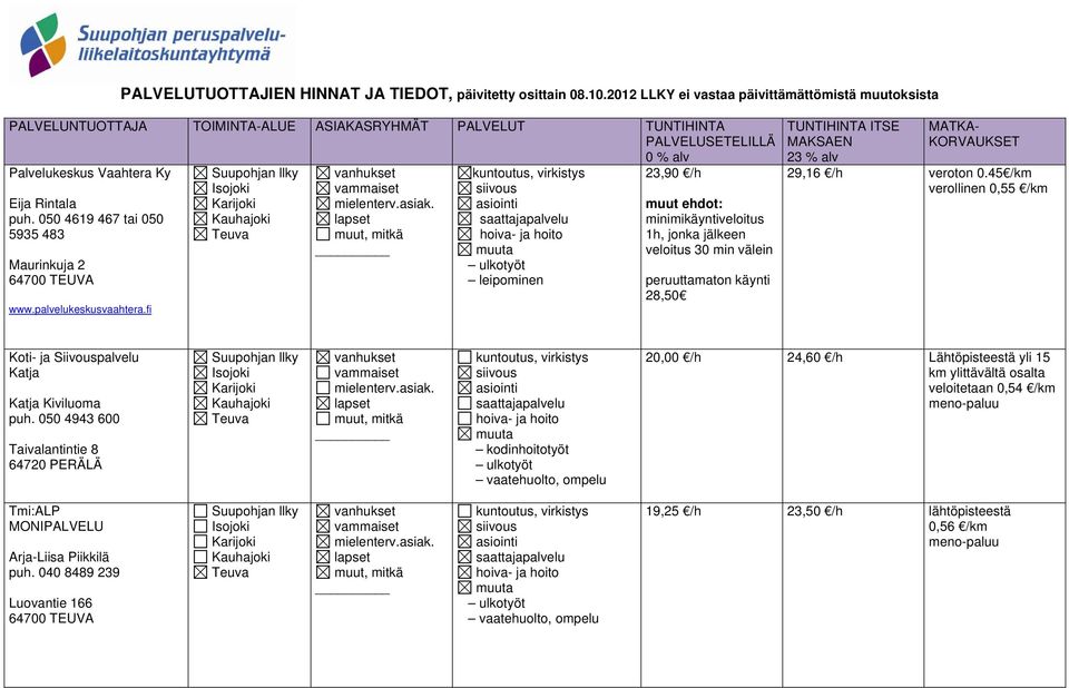 fi leipominen 23,90 /h muut ehdot: minimikäyntiveloitus 1h, jonka jälkeen veloitus 30 min välein peruuttamaton käynti 28,50 29,16 /h veroton 0.