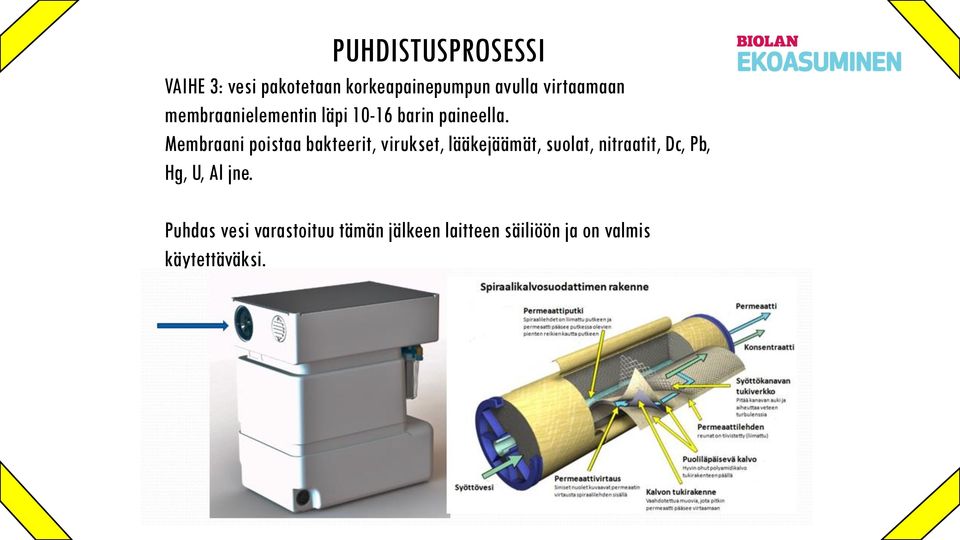 Membraani poistaa bakteerit, virukset, lääkejäämät, suolat, nitraatit, Dc,