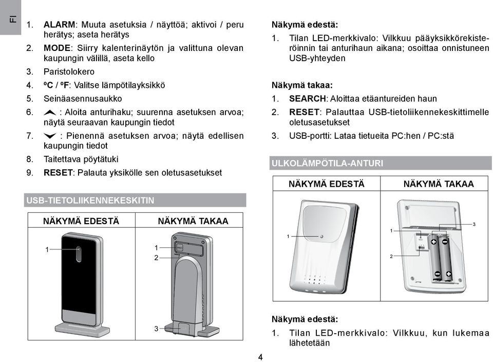 : Pienennä asetuksen arvoa; näytä edellisen kaupungin tiedot 8. Taitettava pöytätuki 9. RESET: Palauta yksikölle sen oletusasetukset USB-TIETOLIIKENNEKESKITIN Näkymä edestä: 1.