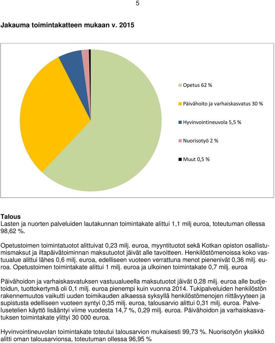 ollessa 98,62 %. Opetustoimen toimintatuotot alittuivat 0,23 milj. euroa, myyntituotot sekä Kotkan opiston osallistumismaksut ja iltapäivätoiminnan maksutuotot jäivät alle tavoitteen.