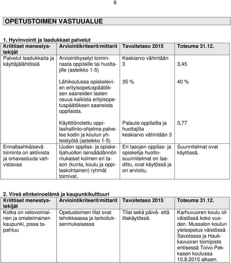 opiskelevien erityisopetuspäätöksen saaneiden lasten osuus kaikista erityisopetuspäätöksen saaneista oppilaista.