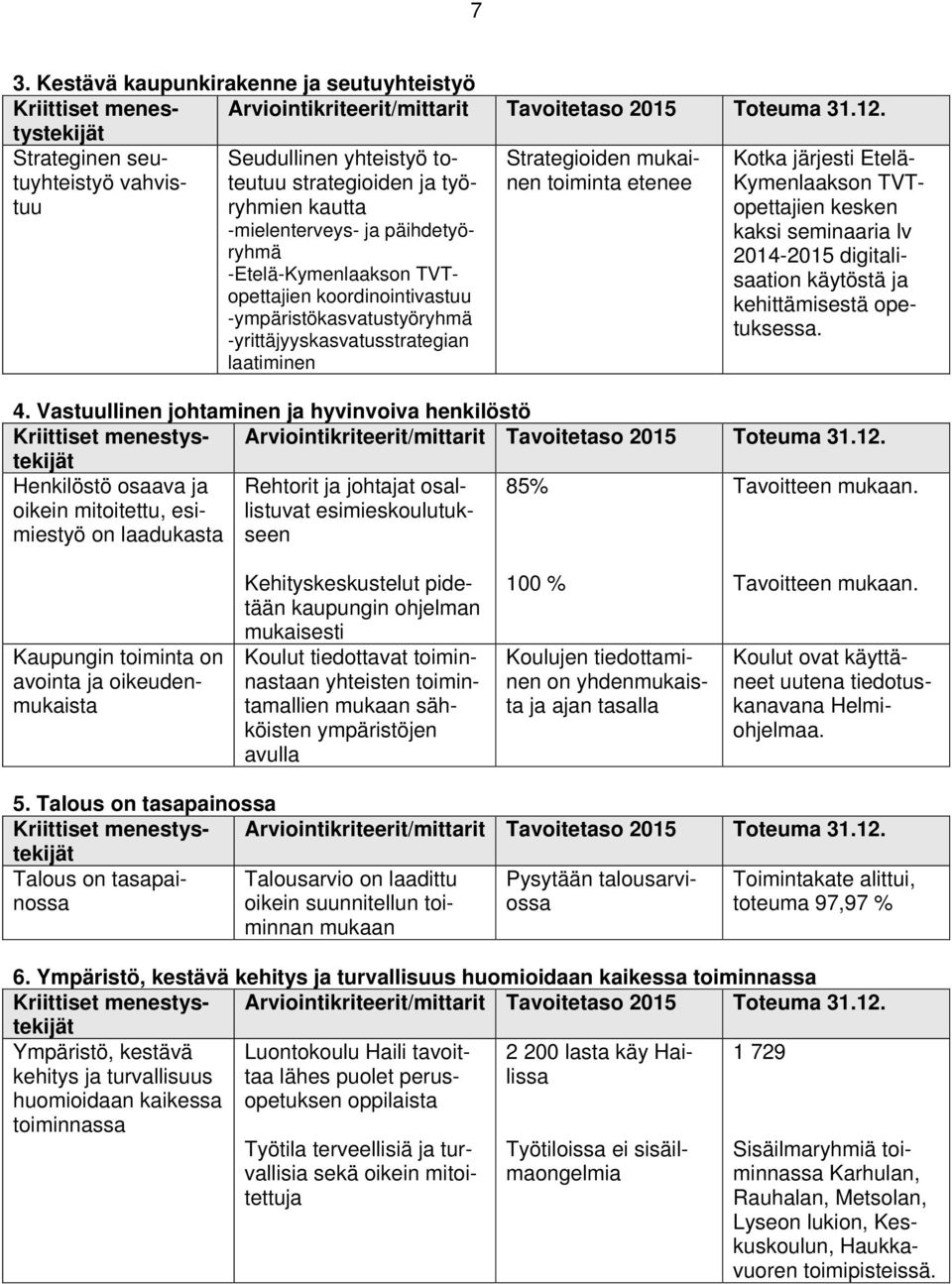 TVTopettajien kesken kaksi seminaaria lv 2014-2015 digitalisaation käytöstä ja kehittämisestä opetuksessa. 4.