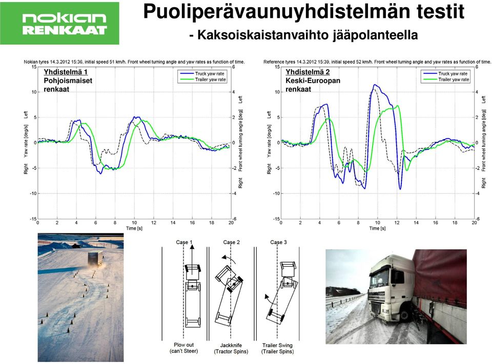 Yhdistelmä 1 Pohjoismaiset renkaat