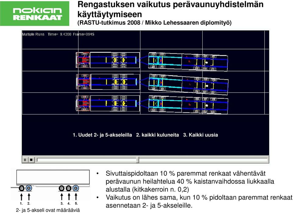 Kaikki uusia 2- ja 5-akseli ovat määrääviä Sivuttaispidoltaan 10 % paremmat renkaat vähentävät perävaunun