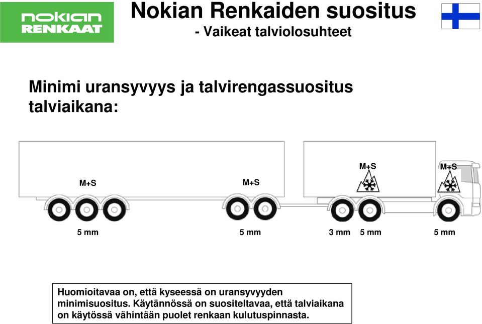 on, että kyseessä on uransyvyyden minimisuositus.