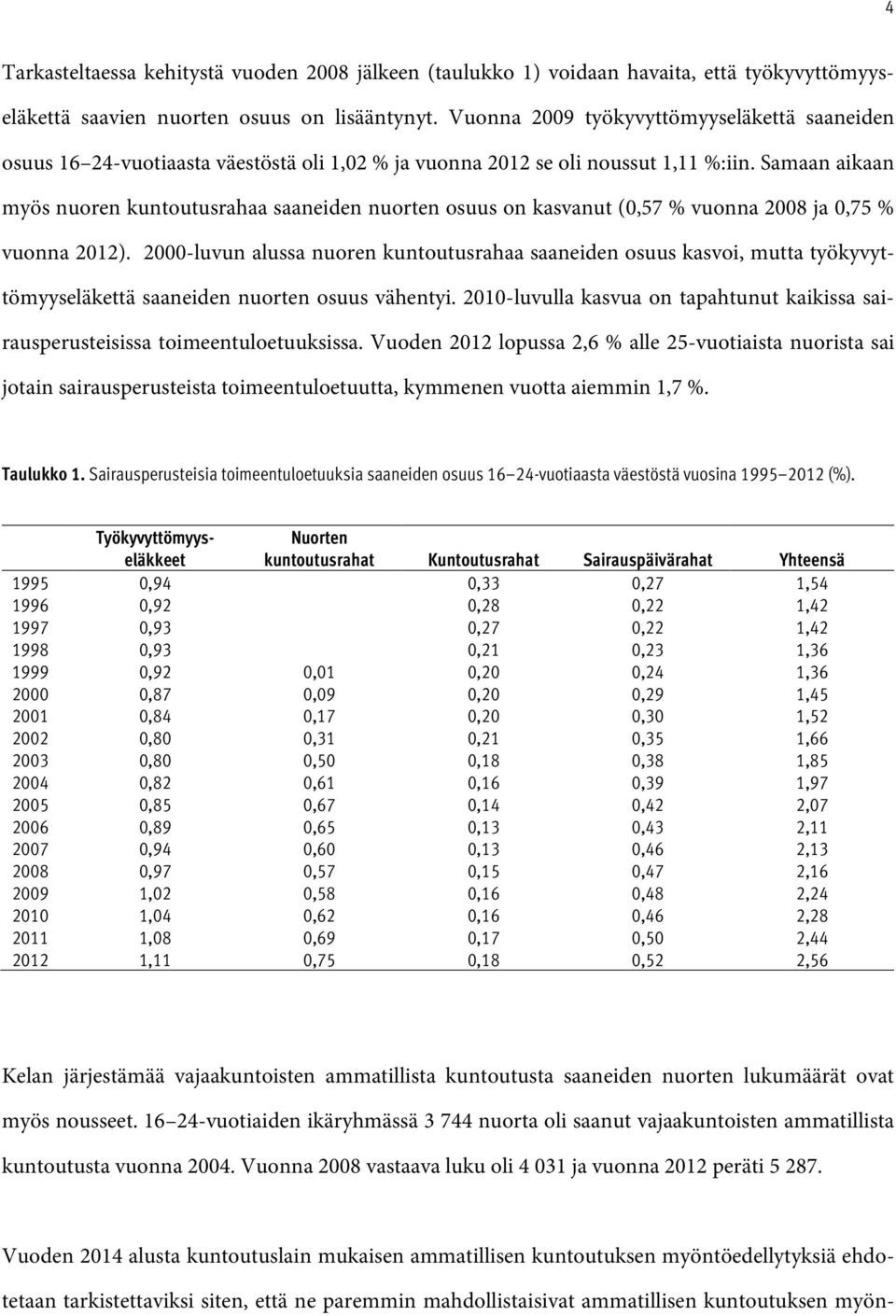 Samaan aikaan myös nuoren kuntoutusrahaa saaneiden nuorten osuus on kasvanut (0,57 % vuonna 2008 ja 0,75 % vuonna 2012).