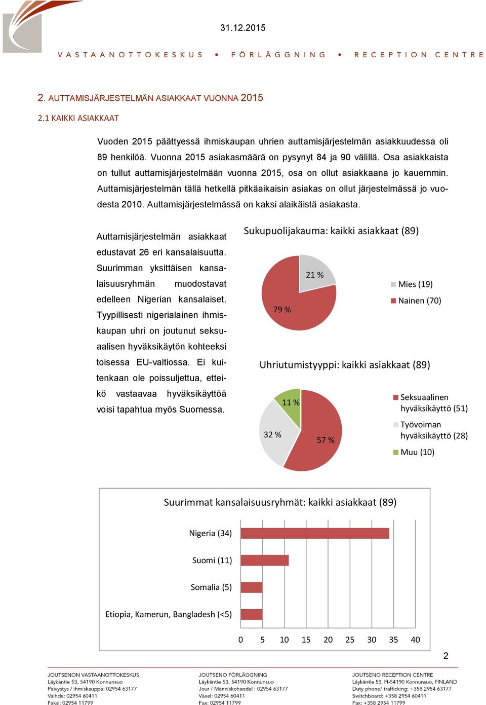 Auttamisjärjestelmän tällä hetkellä pitkäaikaisin asiakas on ollut järjestelmässä jo vuodesta 2010. Auttamisjärjestelmässä on kaksi alaikäistä asiakasta.