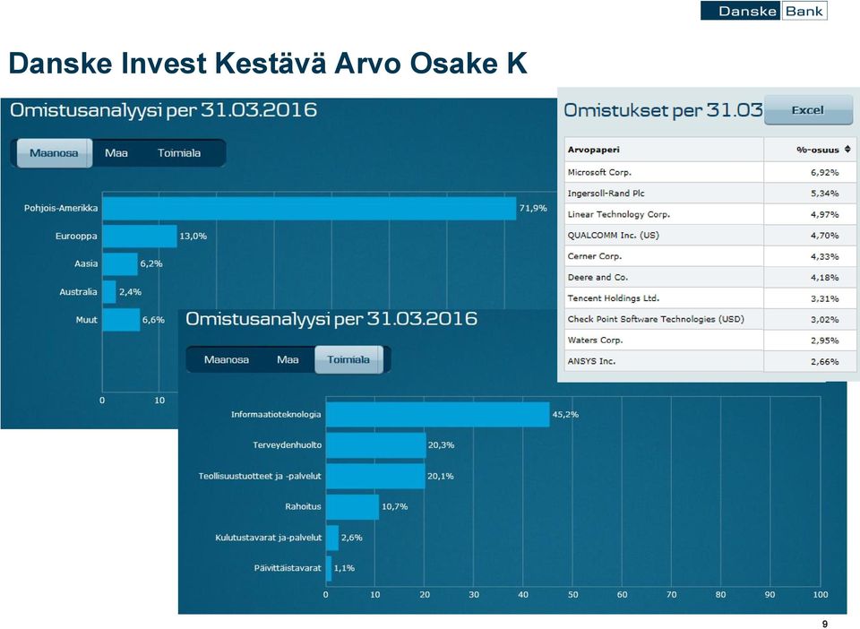 Kestävä