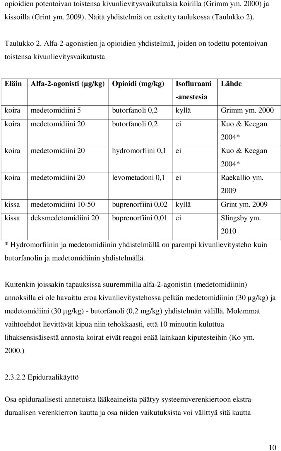medetomidiini 5 butorfanoli 0,2 kyllä Grimm ym.