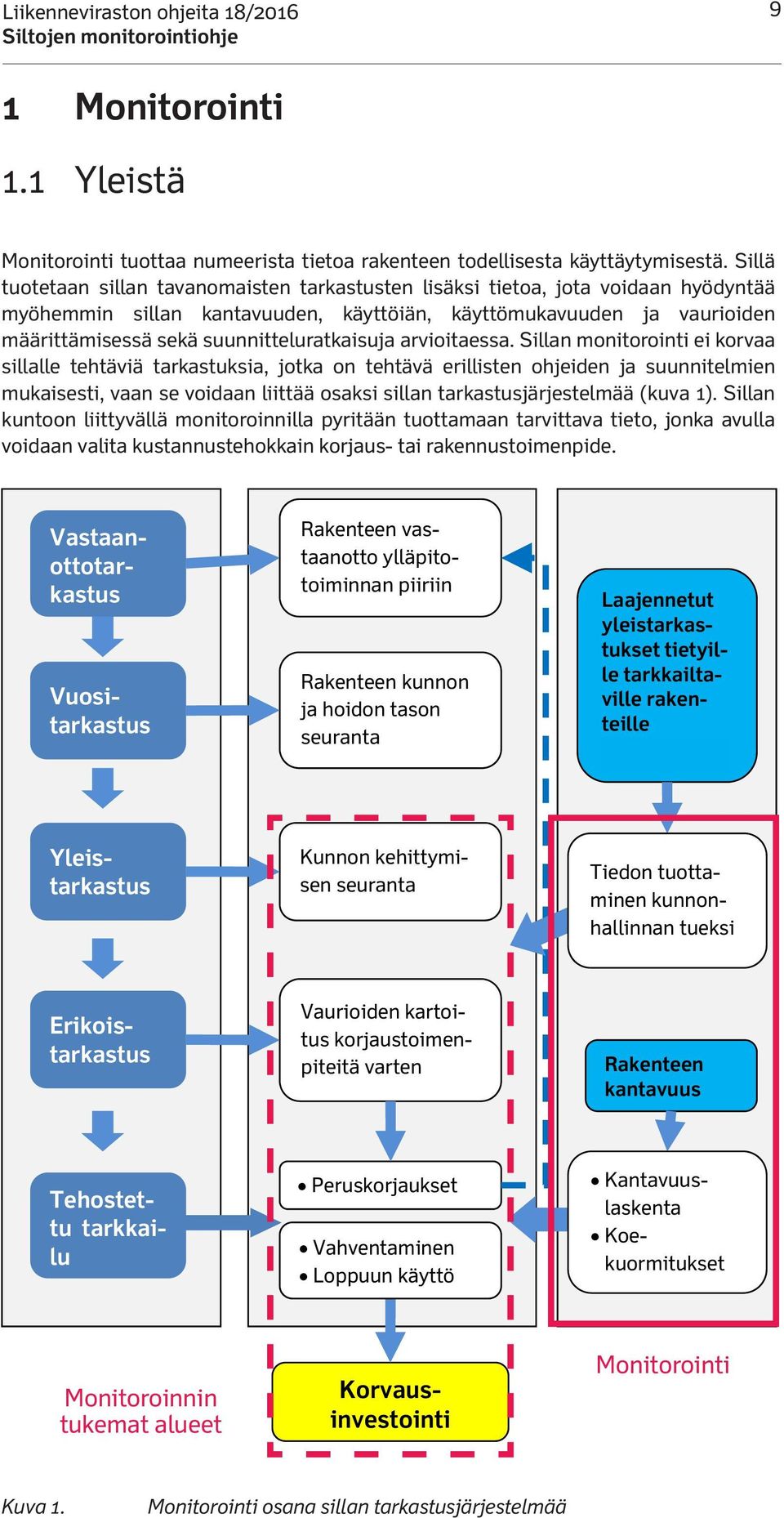 suunnitteluratkaisuja arvioitaessa.