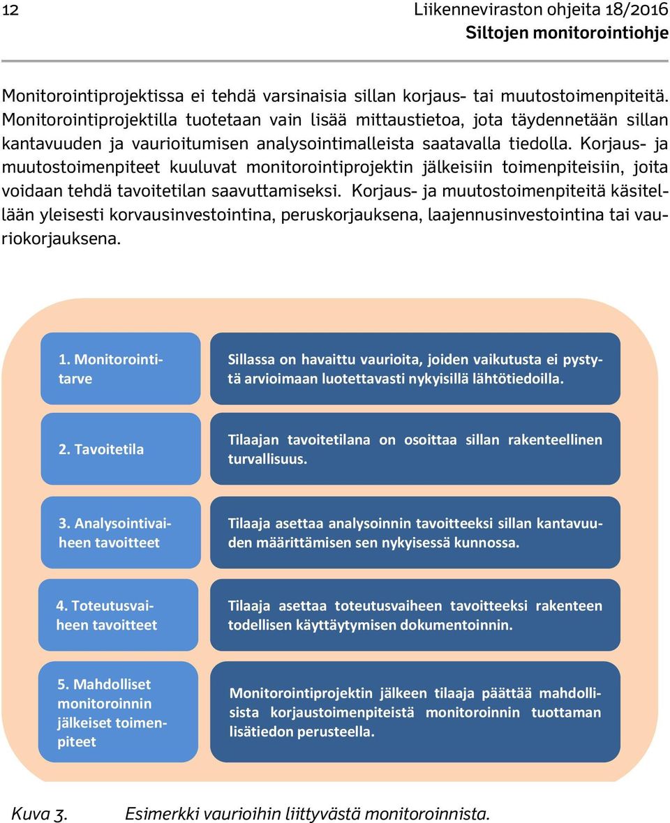 Korjaus- ja muutostoimenpiteet kuuluvat monitorointiprojektin jälkeisiin toimenpiteisiin, joita voidaan tehdä tavoitetilan saavuttamiseksi.