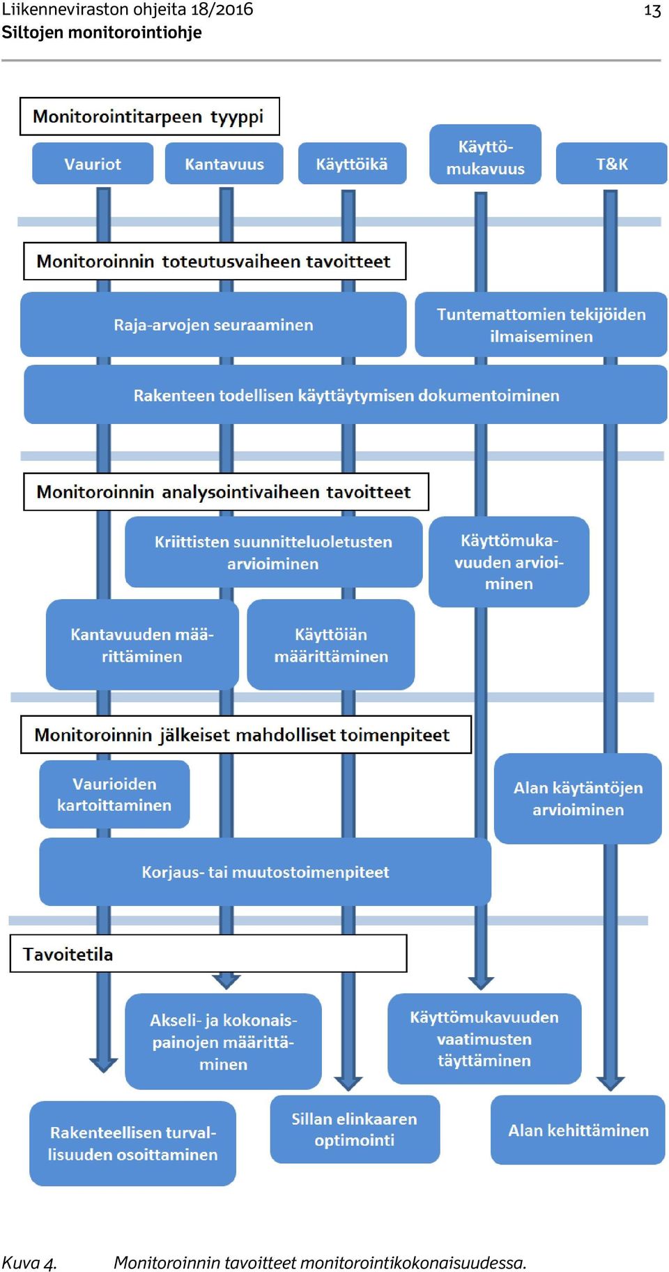Monitoroinnin tavoitteet