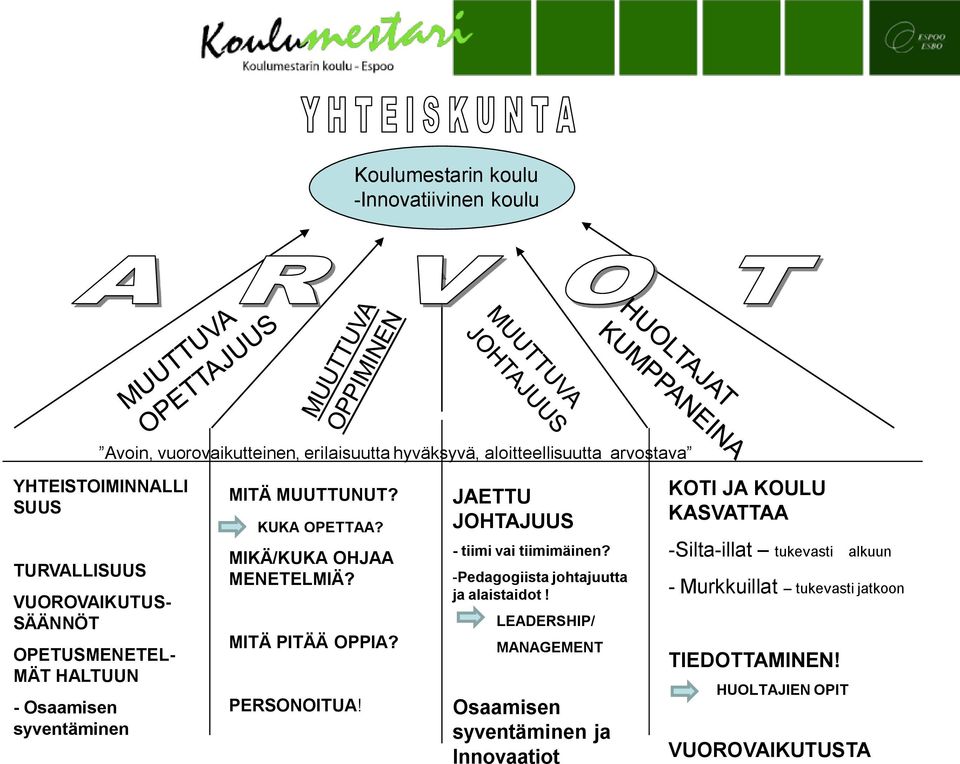 MITÄ PITÄÄ OPPIA? PERSONOITUA! JAETTU JOHTAJUUS - tiimi vai tiimimäinen? -Pedagogiista johtajuutta ja alaistaidot!