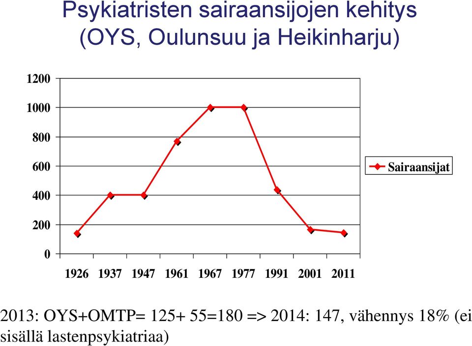 1937 1947 1961 1967 1977 1991 2001 2011 2013: OYS+OMTP=